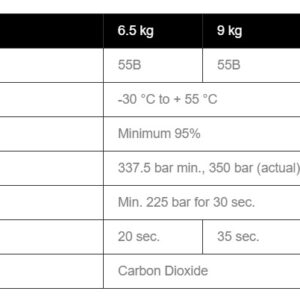 Carbon Dioxide Mobile Type
