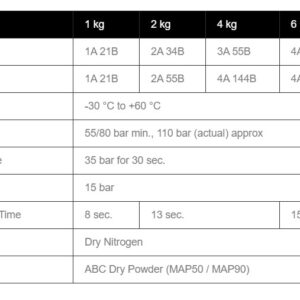 ABC Powder Type
